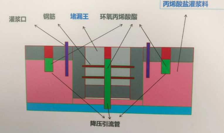 石家庄行唐县防水堵漏工程设计