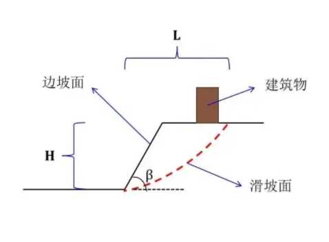 石家庄行唐县边坡工程设计